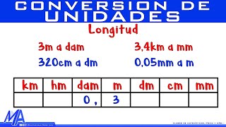 Conversión de Unidades de longitud  Método 1 [upl. by Annahsirhc752]