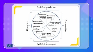 Cultures Similarities and Differences  Cross Cultural Psychology  PSY515Topic019 [upl. by Moskow113]