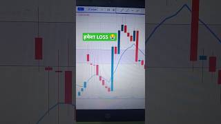 Options Trading MISTAKES❌❌  Options Trading strategies for beginners trading nifty banknifty [upl. by Ranjiv]