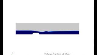 Subcritical and supercritical open chanel flow [upl. by Lenette850]