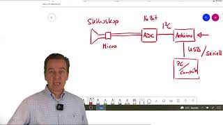 Herzgeräusche mit dem ArduinoStethoskop [upl. by Deragon]