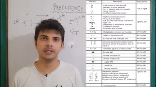 precedence and associativity of operators in c  solving questions on precedence and associativity [upl. by Allan616]