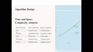 DSA Understanding problem analysis [upl. by Ulita]