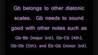 F sharp and G flat are not the same note  Bradley Lehman [upl. by Rebeh]