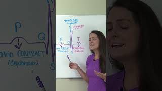 ECG EKG Waveform Interpretation Explained Nursing shorts ecg nurse [upl. by Atinaw924]