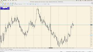 EURUSD Analysis Today  24 November 2023 [upl. by Andree]