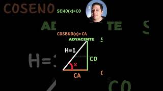 ¿Cómo se Relacionan Seno y Coseno en Triángulos 📐 [upl. by Erdnaid]