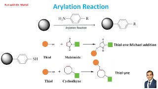 Arylation and Click Reactions Two Powerful Tools for Nanoparticle Functionalization [upl. by Bullard584]