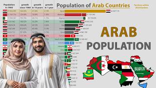 Arab Countries Population BOOM from 1960 to 2025 [upl. by Odraner]