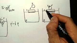 날아라물리 A4212 42단원 12차시유체역학 문제풀이의 팁 부력 관련 [upl. by Coridon]