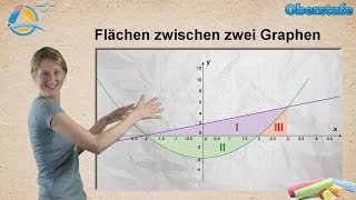 Flächen zwischen Graphen  StrandMathe  Oberstufe ★ Übung 1 [upl. by Urias]