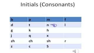 Chinese  Initials Consonants  Pronunciation [upl. by Umeko949]