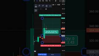 Today Profit 📈 BankNifty  trading [upl. by Torray817]