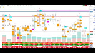 How to buy ipo stocks intraday \ cash n carry n how to use zerodha n trading view MylordVlog [upl. by Ecnaled]