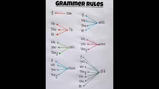 Easy grammer rule music bass edm dubstep english succuss goviral fyp followme [upl. by Merlin]