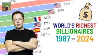 UPDATED Top 15 Richest People in the World 19872024 [upl. by Eznyl]