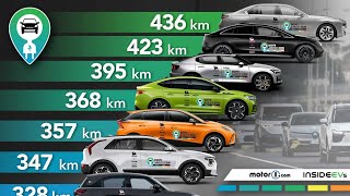 Autonomie réelle de 10 voitures électriques  le test vérité [upl. by Omoj834]