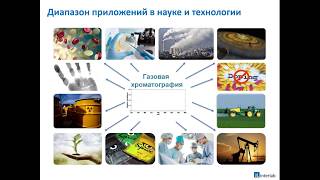 Курс Interlab quotХроматография газовая хроматография часть 1quot Лекция 2 [upl. by Tavia]