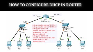 How to Configure DHCP in CISCO router in Packet Tracer  DHCP Server in CCNA  DHCP Configuration [upl. by Siddra]