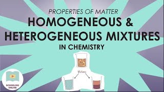 Heterogeneous and Homogeneous Mixtures in Chemistry [upl. by Dru608]