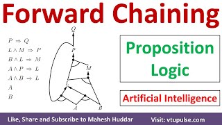 7 Proof by Forward Chaining Example Propositional Logic in Artificial Intelligence Mahesh Huddar [upl. by Mehsah260]