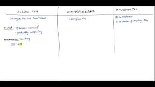 Phenylketonuria Inborn Error of Metabolism for USMLE [upl. by Alyhc]