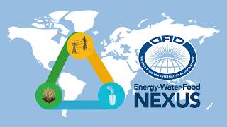 The Nexus Water  Food  Energy [upl. by Arremat]