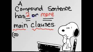 Simple Compound amp Complex Sentences [upl. by Stralka614]