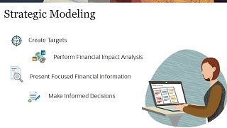 Creating Models with Strategic Modeling [upl. by Tnerual]