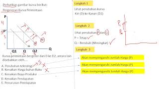 Latihan Soal Kurva Permintaan Ujian Mandiri [upl. by Annaiv]