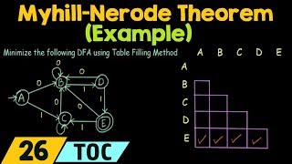 Myhill Nerode Theorem  Table Filling Method Example [upl. by Arised]