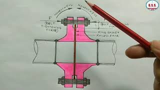 How to Measure a Ring Gasket [upl. by Euphemie]