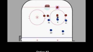 Coach Nielsen Offensive Zone FaceOffs [upl. by Anovahs912]