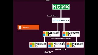 HAproxy load balancer install and configure for multiple web servers IISNginx Server Farm [upl. by Tynan326]