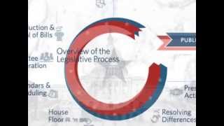 Congressgov Overview of the Legislative Process [upl. by Rheta]