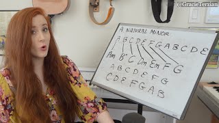 How To Write Chord Progressions  Songwriting Basics Music Theory Diatonic Chords [upl. by Ahterahs64]