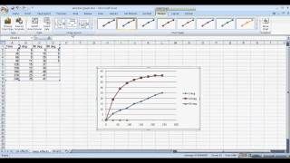 BIO 111 Enzyme Activity graph [upl. by Crellen]