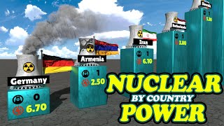 Nuclear Power Plants by Country [upl. by Baalbeer]