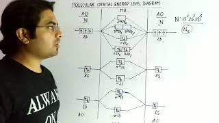 Trick for Molecular orbital energy level diagram and BondOrder [upl. by Maice]