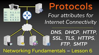 Network Protocols  ARP FTP SMTP HTTP SSL TLS HTTPS DNS DHCP  Networking Fundamentals  L6 [upl. by Fugere]