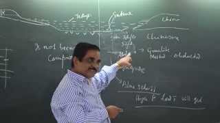 Compressional Settings part 4 by Prof TK Biswal IIT BOMBAY [upl. by Silden978]