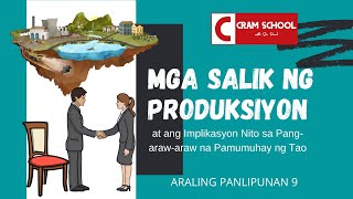 Mga Salik ng Produksiyon [upl. by Hedve]