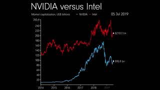 AI Revolution NVIDIA vs Intel OpenAI [upl. by Warenne862]