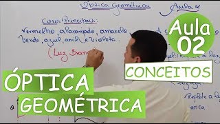 Aula 2  Óptica Geométrica  Continuação [upl. by Ahsiram]