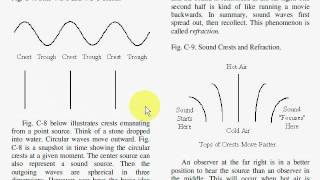 Reflection Refraction Diffraction Interference [upl. by Sammer119]