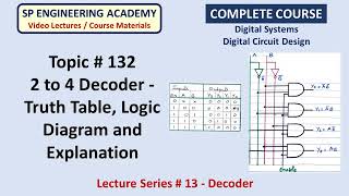 132 2 to 4 Decoder Truth Table Logic Circuit and Explanation [upl. by Fritzie550]