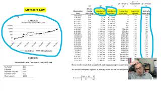 How to Value Bitcoin  Metcalfes Law [upl. by Laney]