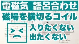 【磁場を横切るコイル】磁場中（磁界中）を移動するコイルに流れる電流が受ける力の向き 電磁気 ゴロ物理 [upl. by Nyrok885]