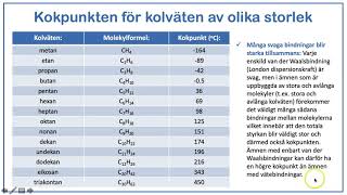 Organiska föreningar del 10 Vad påverkar ett ämnes kokpunkt resp smältpunkt [upl. by Adnamaa663]