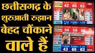 Chhattisgarh Live Election Results के शुरुआती रुझान Raman Singh को परेशान करने वाले हैं। Congress [upl. by Ydde292]